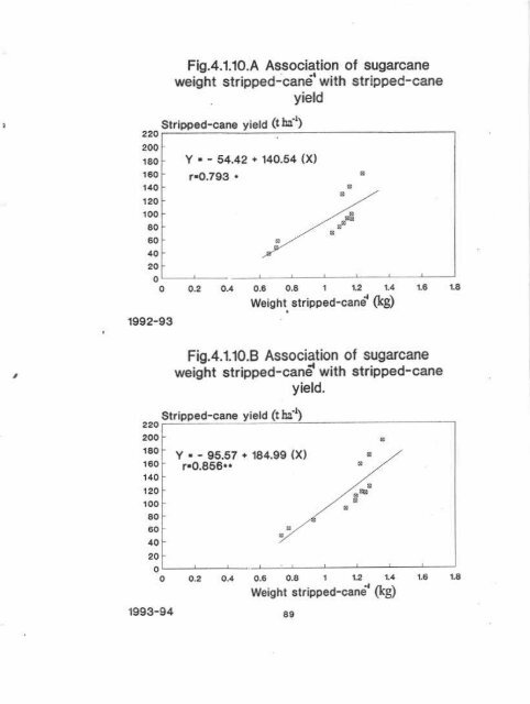 IMPACT OF PIIIMING PATTENNS AND NUTRIENT MANAGf,,MENT ...