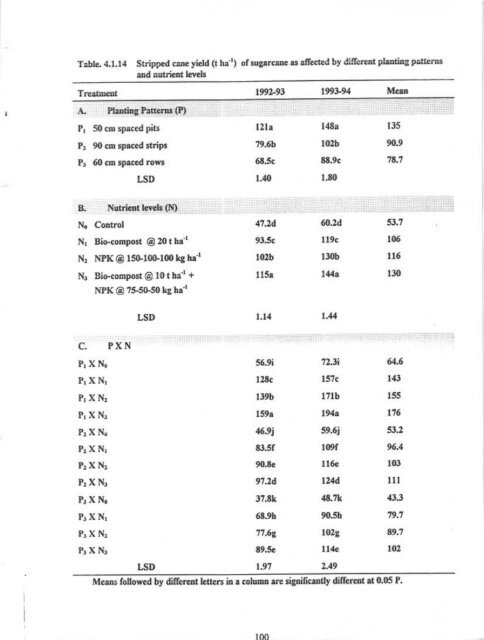 IMPACT OF PIIIMING PATTENNS AND NUTRIENT MANAGf,,MENT ...