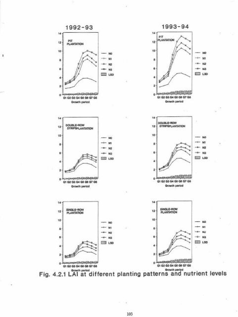 IMPACT OF PIIIMING PATTENNS AND NUTRIENT MANAGf,,MENT ...