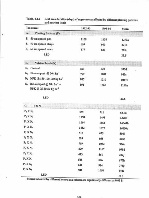 IMPACT OF PIIIMING PATTENNS AND NUTRIENT MANAGf,,MENT ...