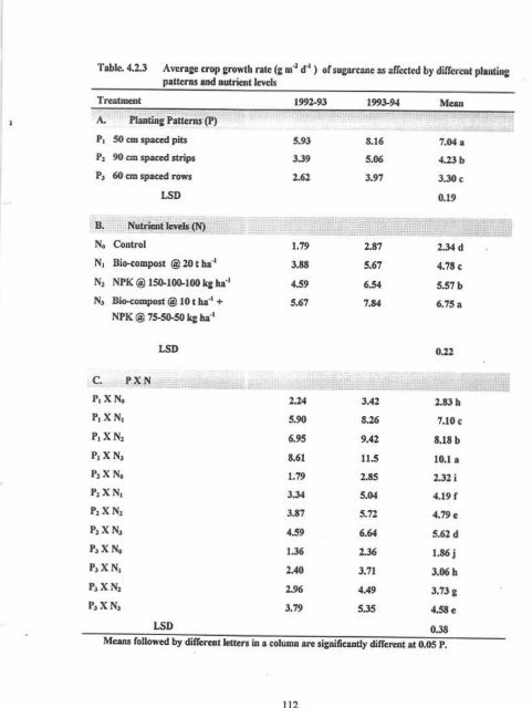 IMPACT OF PIIIMING PATTENNS AND NUTRIENT MANAGf,,MENT ...