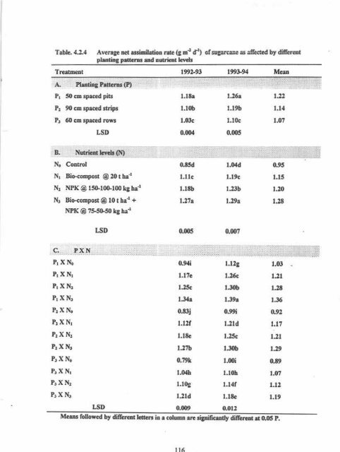 IMPACT OF PIIIMING PATTENNS AND NUTRIENT MANAGf,,MENT ...