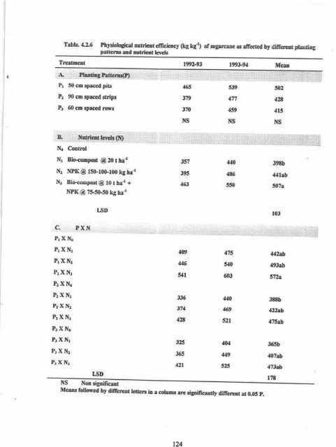 IMPACT OF PIIIMING PATTENNS AND NUTRIENT MANAGf,,MENT ...