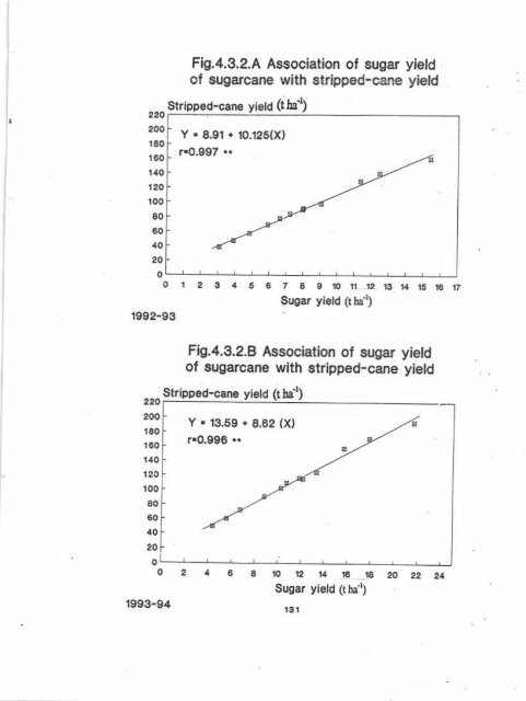 IMPACT OF PIIIMING PATTENNS AND NUTRIENT MANAGf,,MENT ...