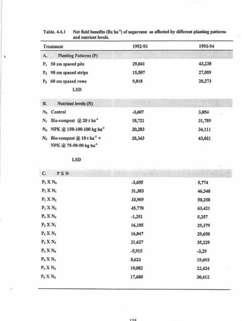 IMPACT OF PIIIMING PATTENNS AND NUTRIENT MANAGf,,MENT ...