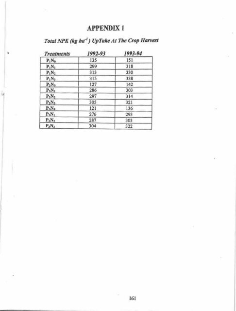 IMPACT OF PIIIMING PATTENNS AND NUTRIENT MANAGf,,MENT ...