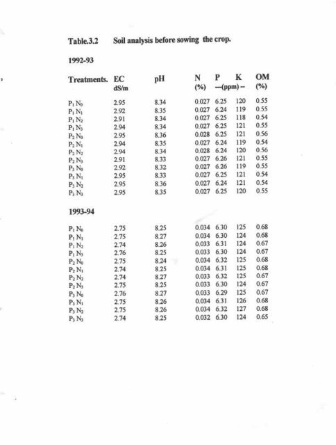 IMPACT OF PIIIMING PATTENNS AND NUTRIENT MANAGf,,MENT ...