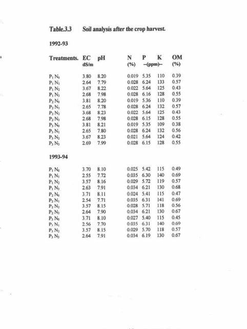 IMPACT OF PIIIMING PATTENNS AND NUTRIENT MANAGf,,MENT ...