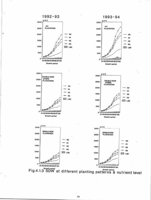 IMPACT OF PIIIMING PATTENNS AND NUTRIENT MANAGf,,MENT ...