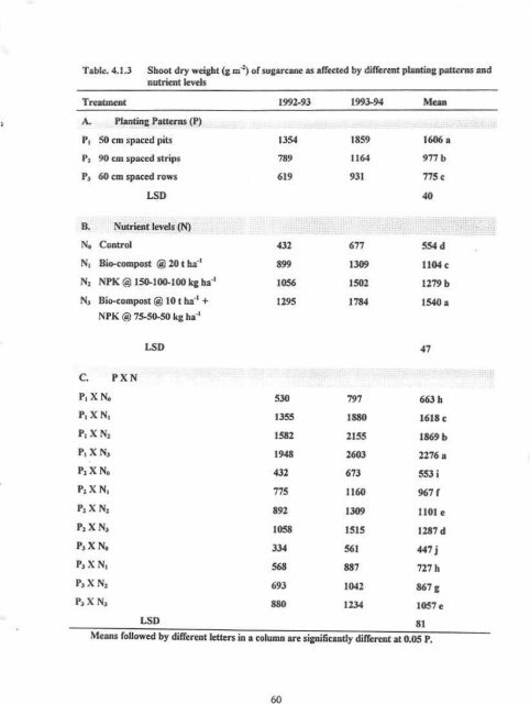 IMPACT OF PIIIMING PATTENNS AND NUTRIENT MANAGf,,MENT ...