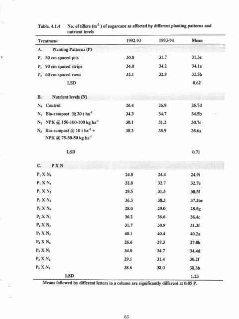 IMPACT OF PIIIMING PATTENNS AND NUTRIENT MANAGf,,MENT ...