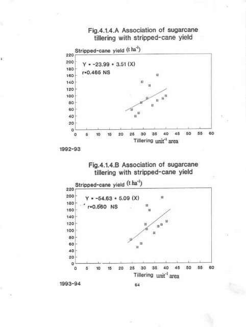 IMPACT OF PIIIMING PATTENNS AND NUTRIENT MANAGf,,MENT ...