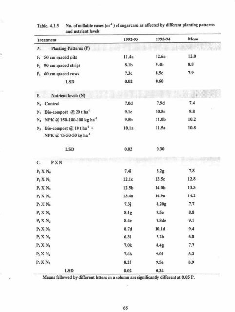 IMPACT OF PIIIMING PATTENNS AND NUTRIENT MANAGf,,MENT ...