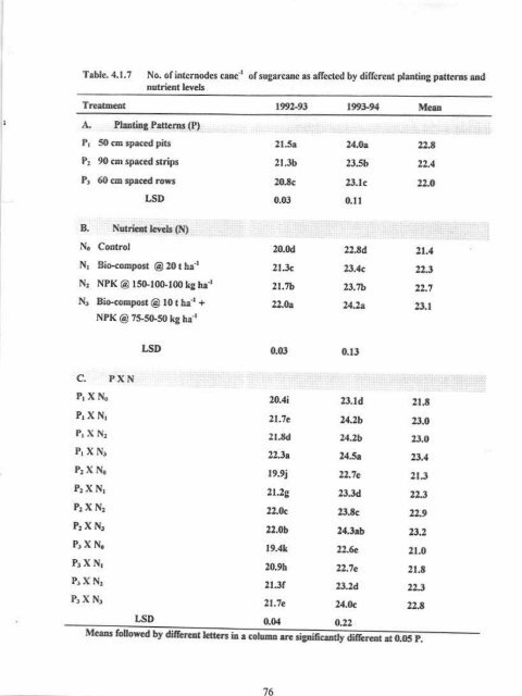 IMPACT OF PIIIMING PATTENNS AND NUTRIENT MANAGf,,MENT ...