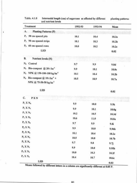 IMPACT OF PIIIMING PATTENNS AND NUTRIENT MANAGf,,MENT ...