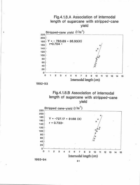 IMPACT OF PIIIMING PATTENNS AND NUTRIENT MANAGf,,MENT ...