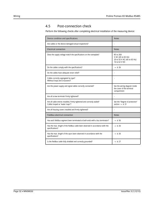 Proline Promass 83E/F/O Modbus RS485 Operating Instructions