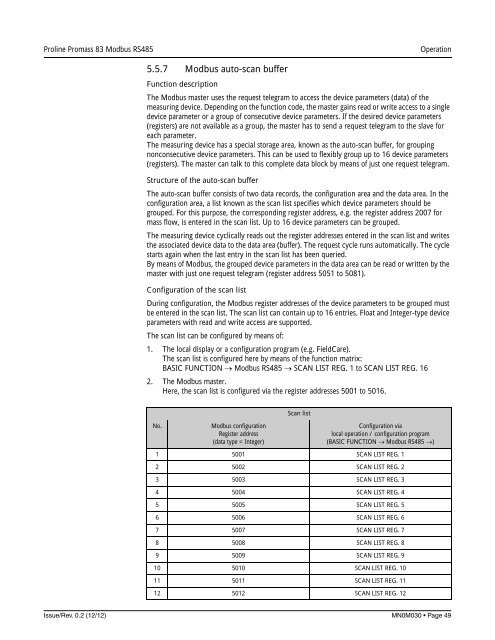 Proline Promass 83E/F/O Modbus RS485 Operating Instructions