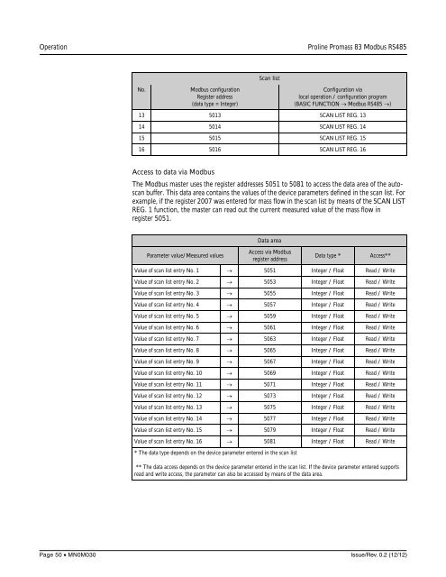 Proline Promass 83E/F/O Modbus RS485 Operating Instructions