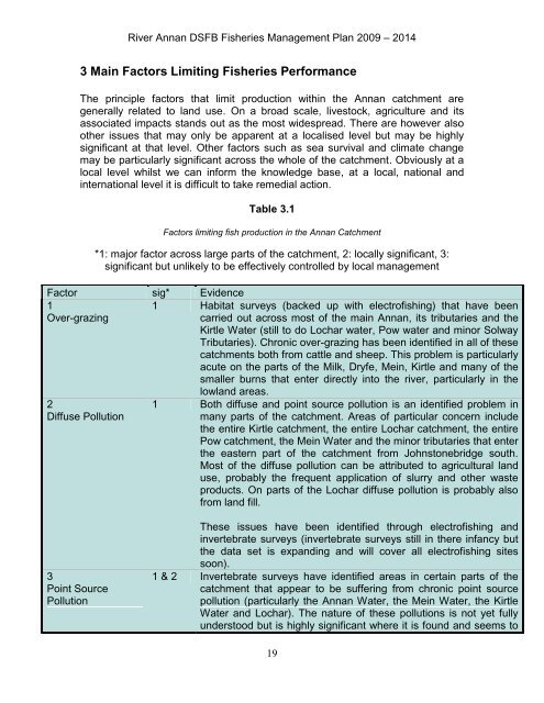 Annan Fishery Management Plan - RAFTS