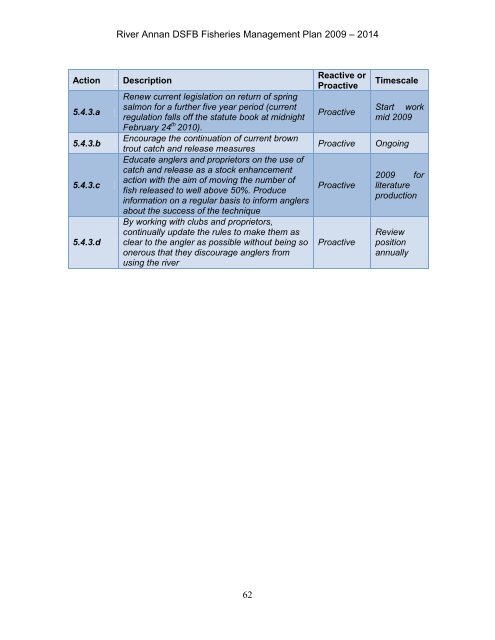 Annan Fishery Management Plan - RAFTS