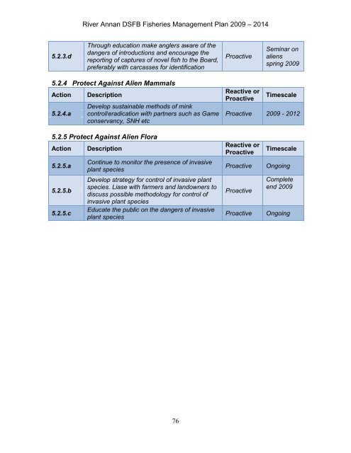 Annan Fishery Management Plan - RAFTS