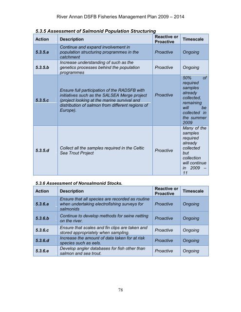 Annan Fishery Management Plan - RAFTS