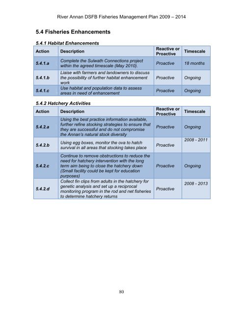 Annan Fishery Management Plan - RAFTS