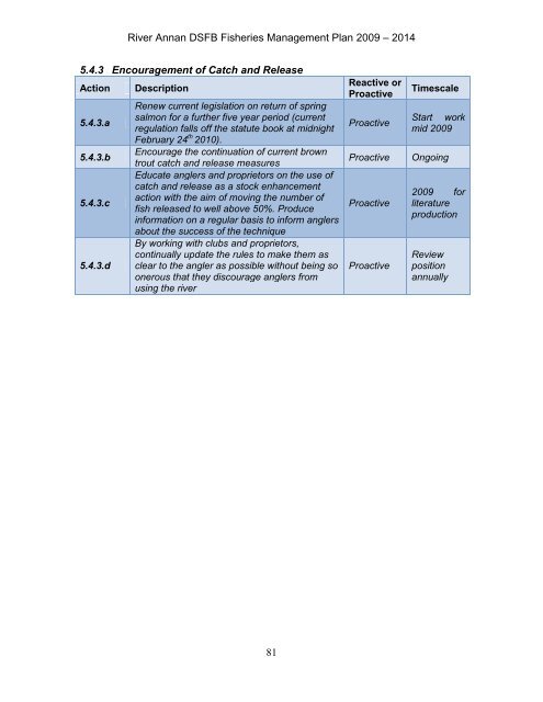 Annan Fishery Management Plan - RAFTS