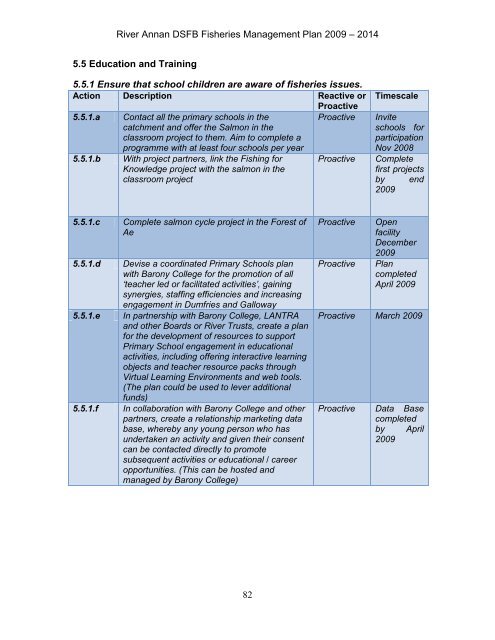 Annan Fishery Management Plan - RAFTS