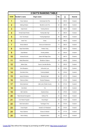 2 DAY'S RANKING TABLE - Enci