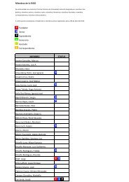 Lista Miembros activos SVDG al 06-04-2010