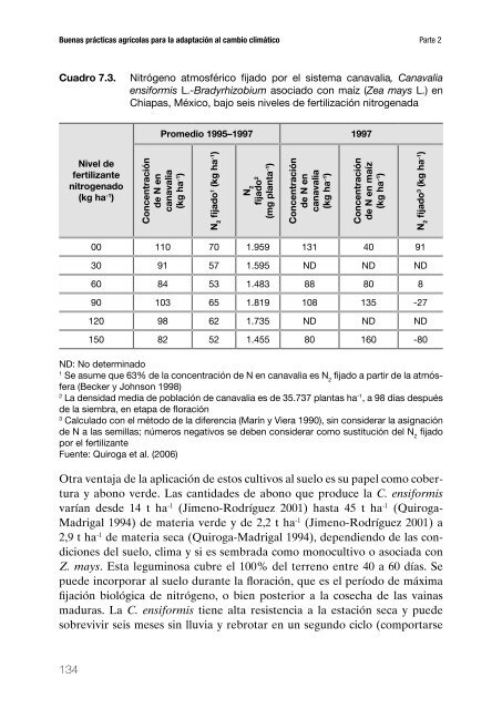 05-09_Libro_Practicas_Agricolas - Territorios Centroamericanos