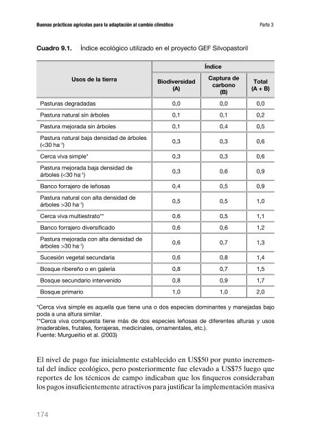 05-09_Libro_Practicas_Agricolas - Territorios Centroamericanos