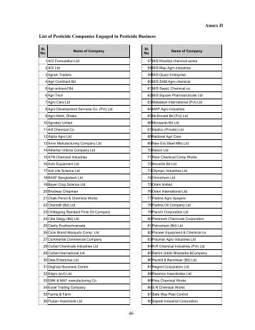 46 Annex II List of Pesticide Companies Engaged in Pesticide ...