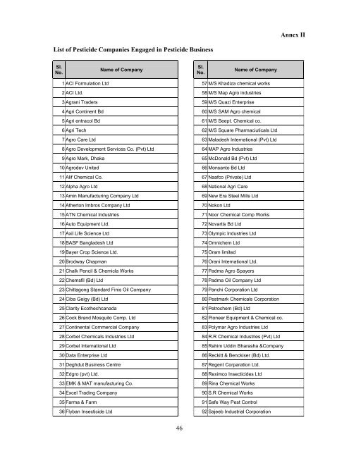 46 Annex II List of Pesticide Companies Engaged in Pesticide ...