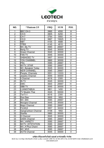 *Thaicom 2/5 FRQ SYM POL - Leotech