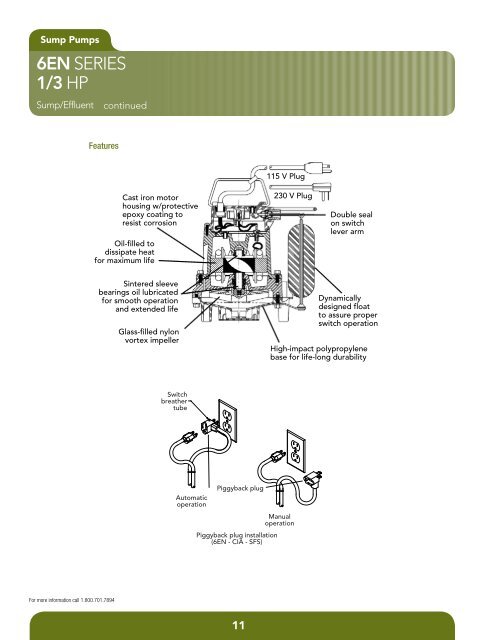 Product Catalog - Pumps & Pressure Inc.