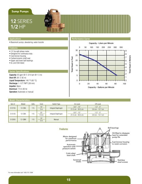 Product Catalog - Pumps & Pressure Inc.