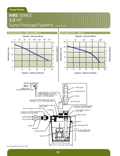 Product Catalog - Pumps & Pressure Inc.