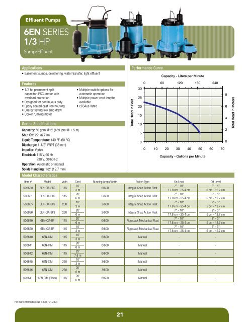 Product Catalog - Pumps & Pressure Inc.