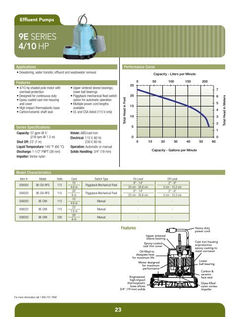 Product Catalog - Pumps & Pressure Inc.