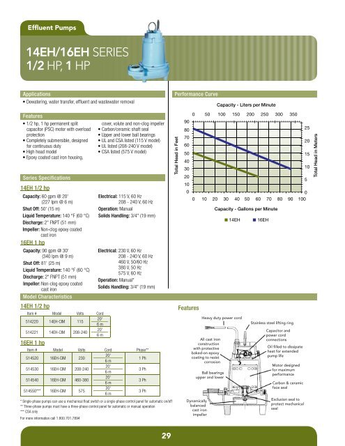 Product Catalog - Pumps & Pressure Inc.