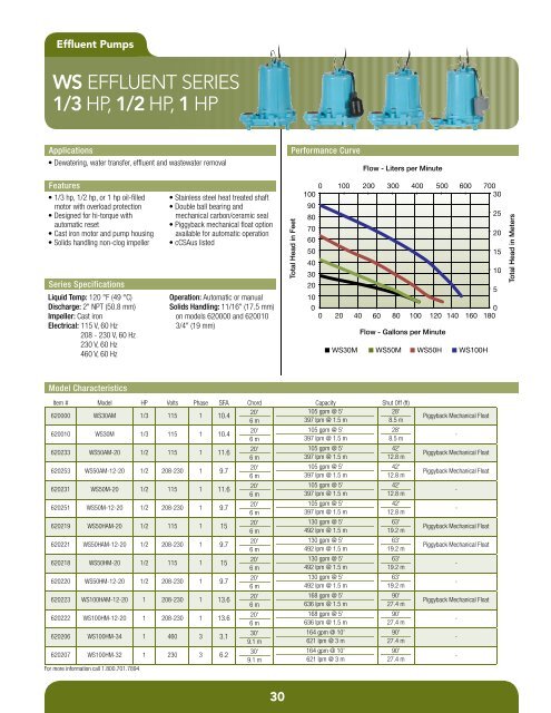 Product Catalog - Pumps & Pressure Inc.