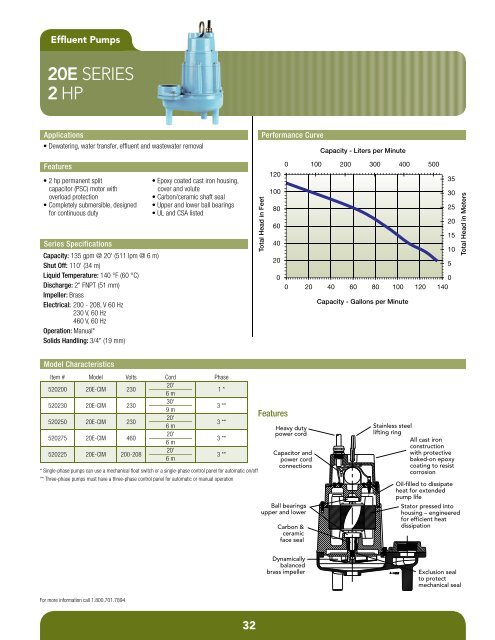 Product Catalog - Pumps & Pressure Inc.