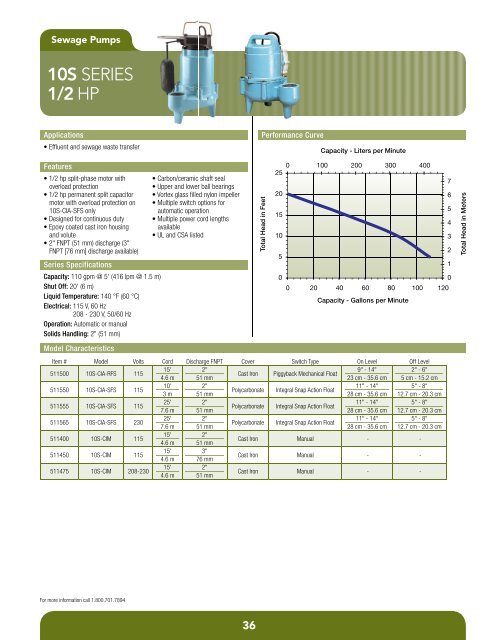 Product Catalog - Pumps & Pressure Inc.