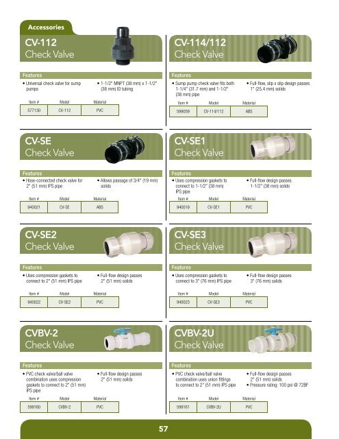 Product Catalog - Pumps & Pressure Inc.