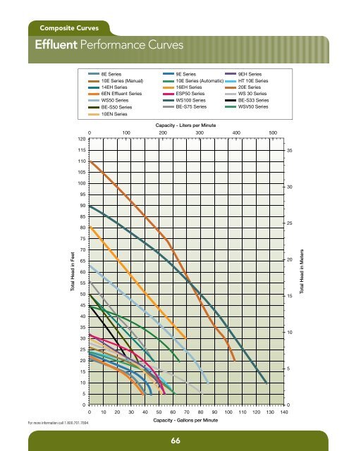 Product Catalog - Pumps & Pressure Inc.