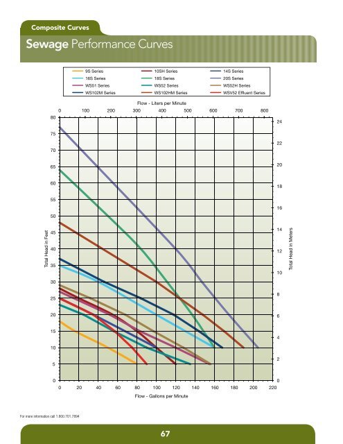 Product Catalog - Pumps & Pressure Inc.