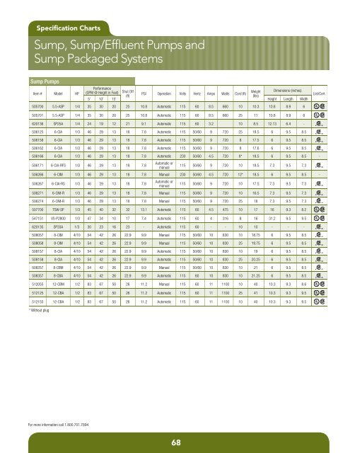 Product Catalog - Pumps & Pressure Inc.